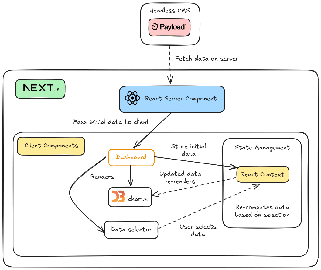 MappingZero system architecture